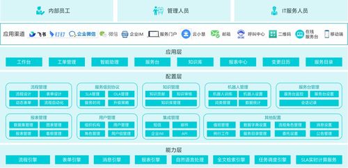 云智慧ITSM產品 驅動軟件開發降本增效的智能引擎