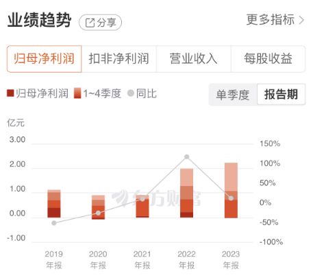 上塘路現身龍虎榜，長江通信三連板背后 車路云一體化催化，信息系統集成服務成最大受益者