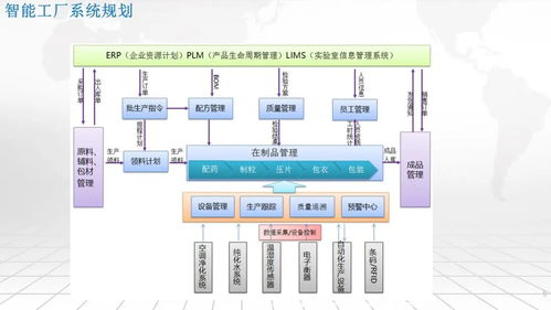 一體化集成 構建智能工廠核心平臺——SRM、WMS、WCS、MES與EMS的融合架構