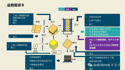 數字化智能工廠MES項目實施與集成建設方案